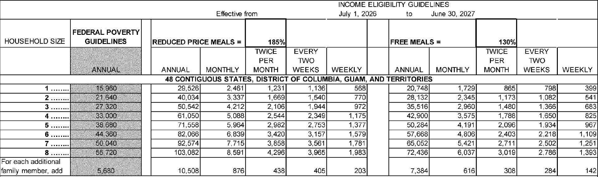 Income Eligibility Guidelines - July 1, 2026 to June 30, 2027
